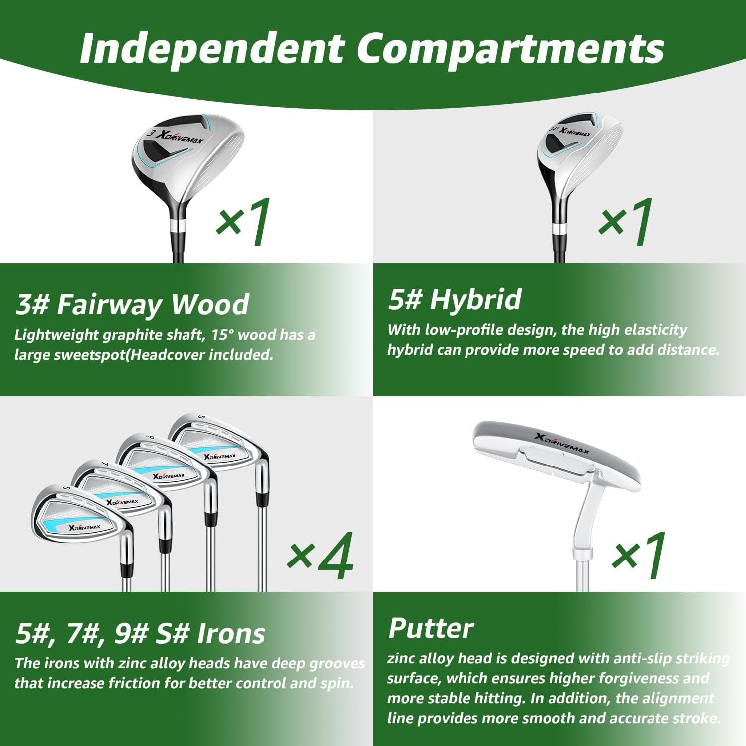 XDriveMax 8-Piece Right Hand Complete Golf Club Set for Men & Women: Wood, Hybrid, Irons, Putter & Bag - Beginner Friendly, High Distance & Accuracy,Right,Light Blue