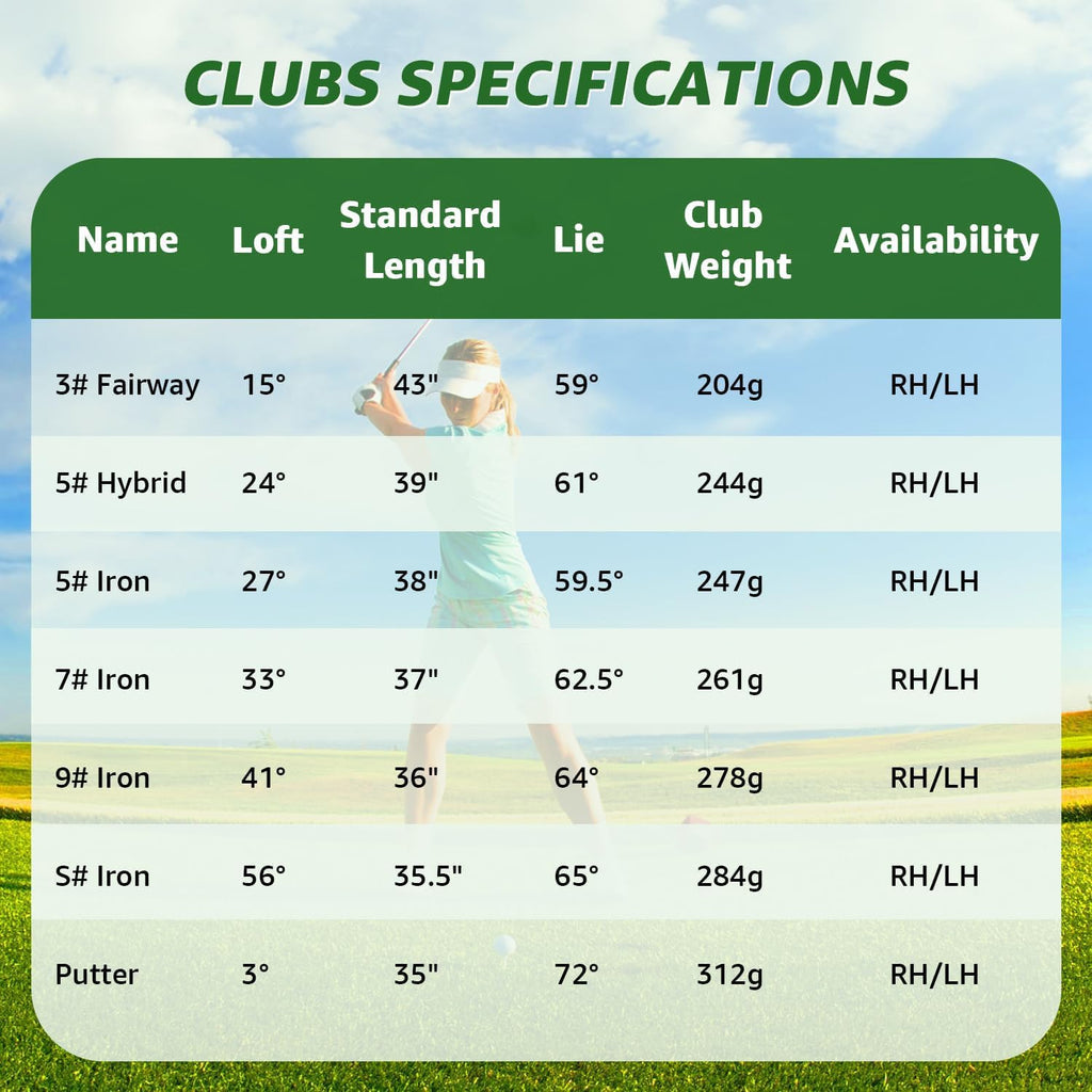 XDriveMax 8-Piece Right Hand Complete Golf Club Set for Men & Women: Wood, Hybrid, Irons, Putter & Bag - Beginner Friendly, High Distance & Accuracy,Right,Light Blue