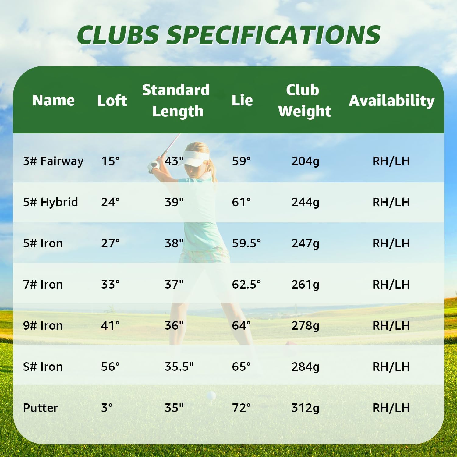 XDriveMax 8-Piece Right Hand Complete Golf Club Set for Men & Women: Wood, Hybrid, Irons, Putter & Bag - Beginner Friendly, High Distance & Accuracy,Right,Light Blue