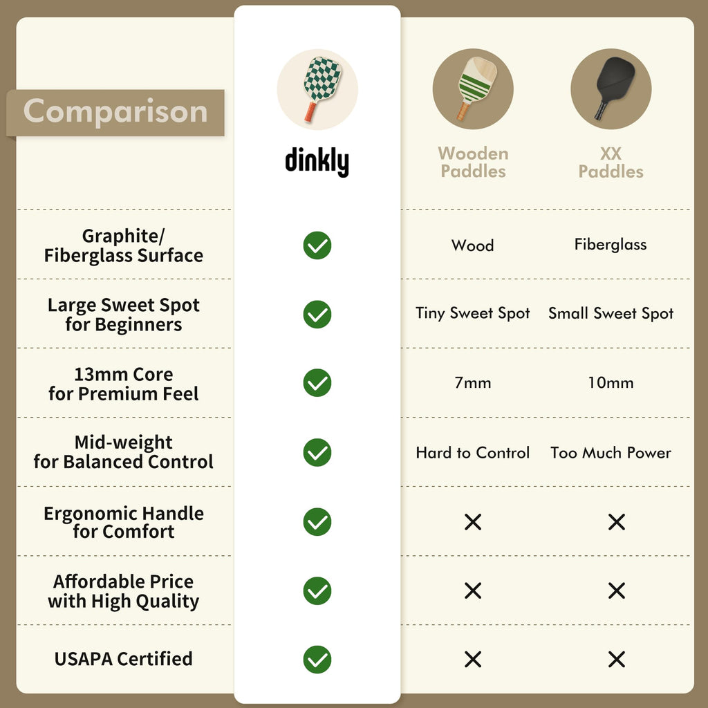 Dinkly Pickleball Paddles Set of 2, USAPA Approved Pickleball Rackets